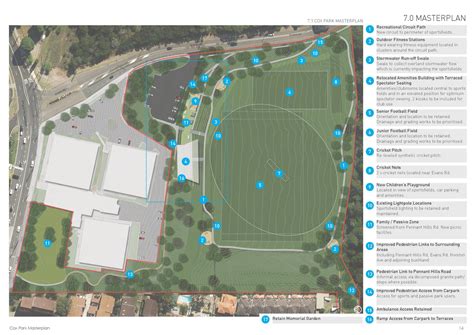 Cox Park - Gardens, Sportsfields, Playground | Carlingford | ParraParents
