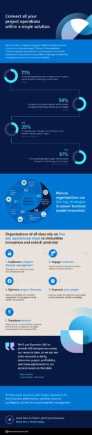 Image result for Project Operations Screenshots