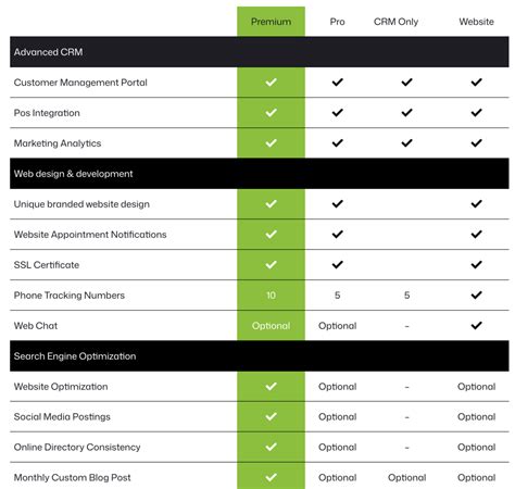 Image result for Feature Comparison Matrix Template