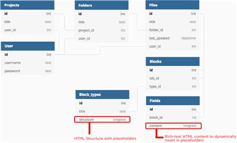 Image result for HTML to MySQL Database