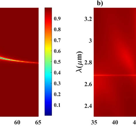 Image result for Electromagnetic Wave Reflection