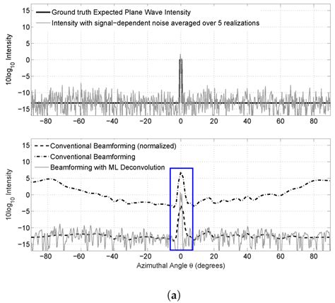 Remote Sensing | Special Issue : Underwater Acoustic Remote Sensing