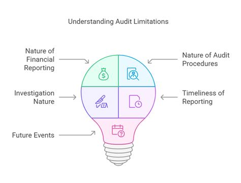 ICAI Notes: Nature, Objective and Scope of Audit - Auditing and Ethics ...
