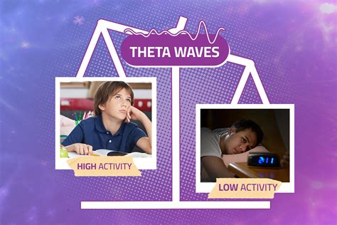 Effects of Excess and Low Theta Waves (Creativity & Dream waves) on ...
