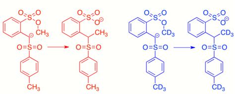 Crossover Experiment | Encyclopedia MDPI