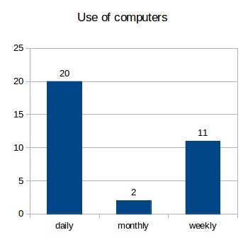 Telengana open educational resources - Open Educational Resources