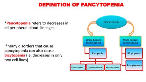 Pancytopenia | PPTX