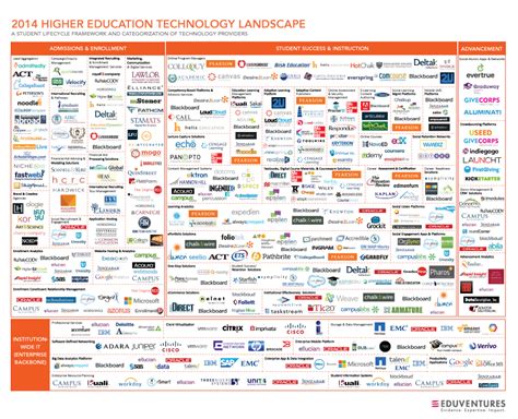 Information Technology Field 的图像结果