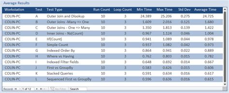 Image result for Access Join Types