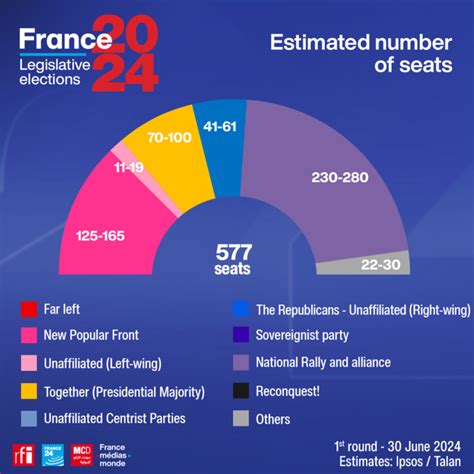 France élection 的图像结果