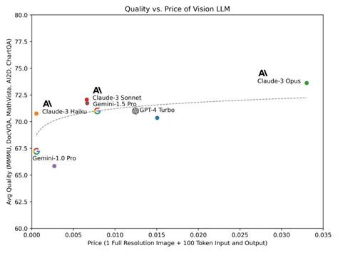 Image result for Pixtral LLM Graph Modality