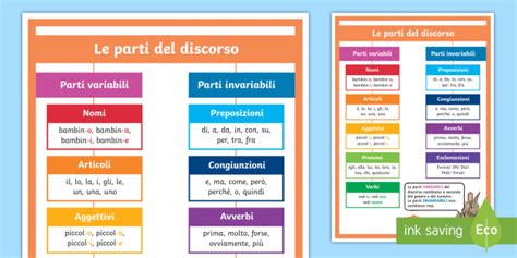 Le Parti del Discorso - Informazioni e Risorse - Twinkl