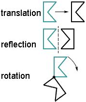 Image result for Translation vs Reflection