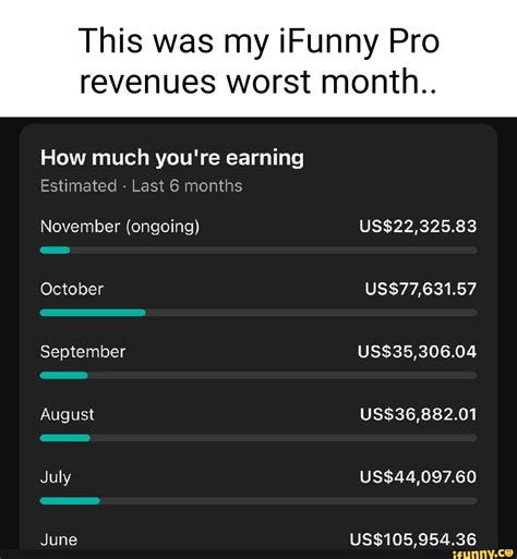 This was my iFunny Pro revenues worst month.. How much you're earning ...