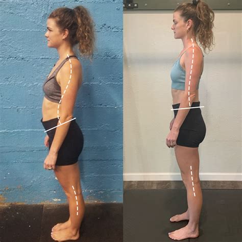 Image result for Functional Pattern Exercises Explained