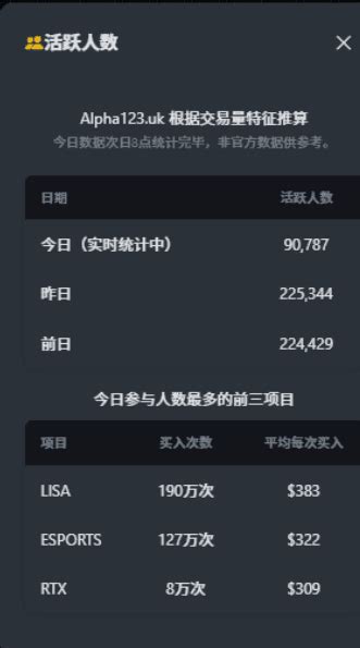 Meme New Battlefield: Binance DEX Real-Time Analysis, Locking in High ...