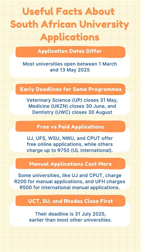 Universities Open for 2026 Applications - School Hive