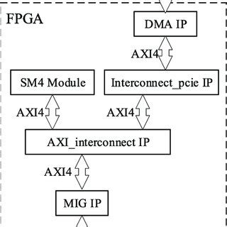 Image result for Engineering Block Diagram