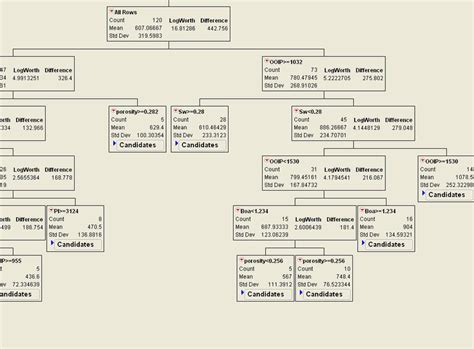 Image result for Python Classification Tree Partition