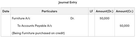 Image result for Note Payable Journal Entry