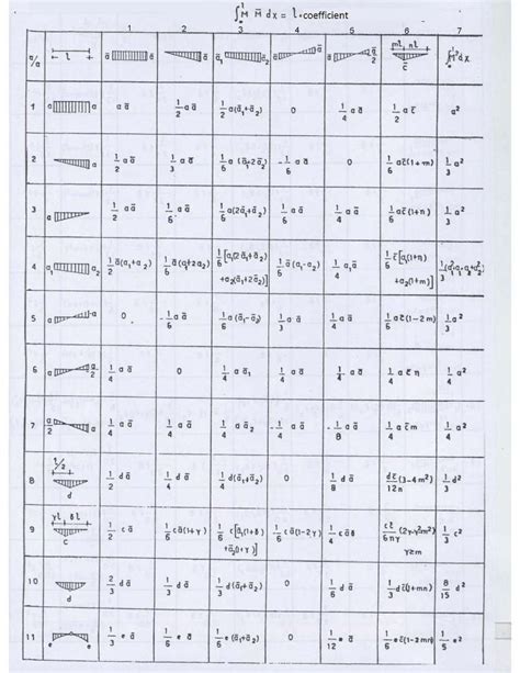 Image result for Virtual Work Integration Table