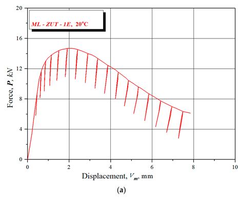 Fracture and Fatigue Crack Growth Behaviour of A516 Gr 60 Steel Welded ...