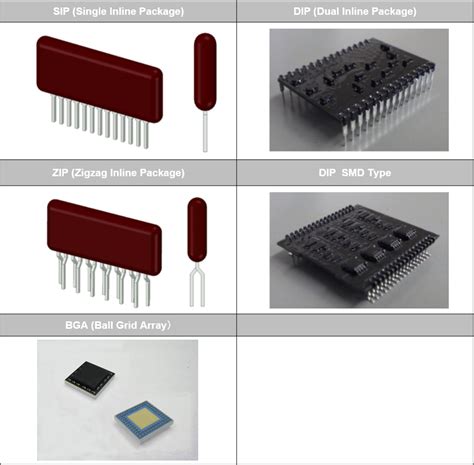 Image result for Processor Computer Device