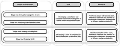 Image result for Developmental Process