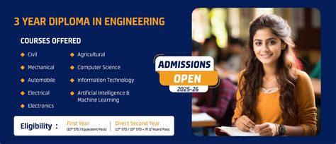 Sree Narayana Guru Polytechnic College