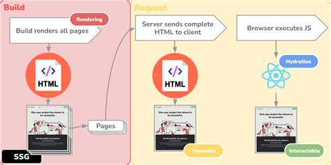 Image result for JavaScript SSG Frameworks