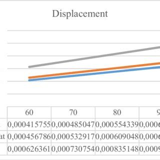 Displacement graph comparison | Download Scientific Diagram