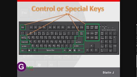 Computer Keyboard Tutorial 的图像结果
