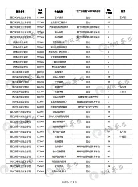 最新！漳州市教育局公布名单！还有……_腾讯新闻