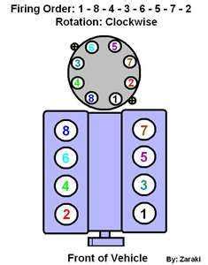 Image result for Difference Between Idle and Python