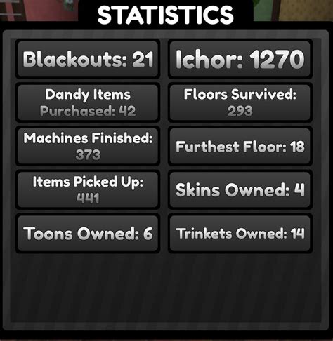 DROP YOUR DANDYS WORLD STATS HERE!!1'1!!! | Fandom