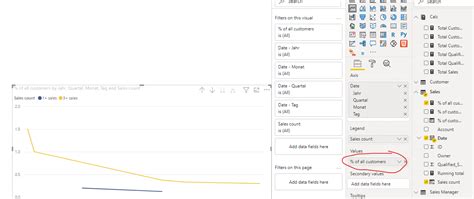 Solved: Sales per customer with classification/area assign ...