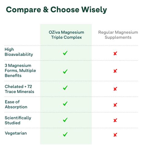 Oziva Magnesium Triple Complex
