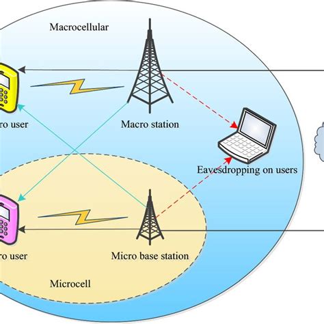 Cellular Network Project Model 的图像结果