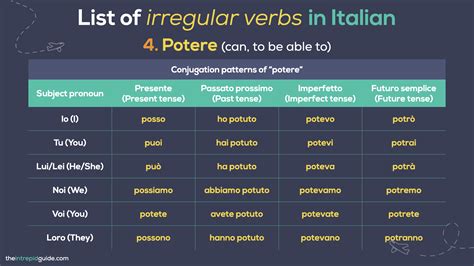 Top 30 Italian Irregular Verbs You Need To Know For Everyday ...
