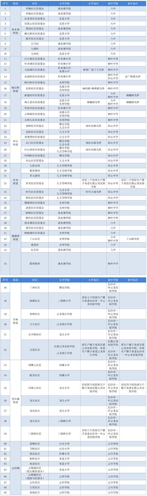 最全！天元区2018年中小学招生政策，附招生划片图