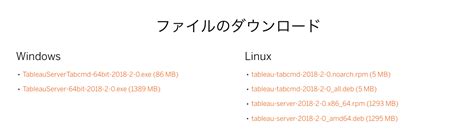 Image result for Using Tabcmd