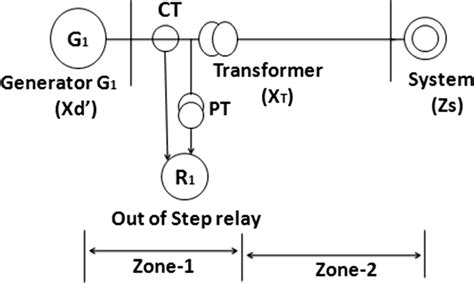 Step Relay 的图像结果