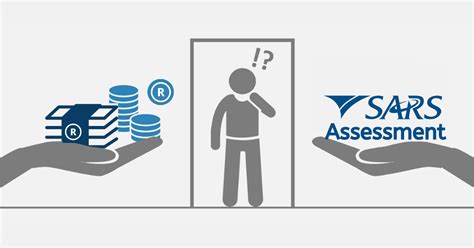 SARS EFiling Guide 的图像结果