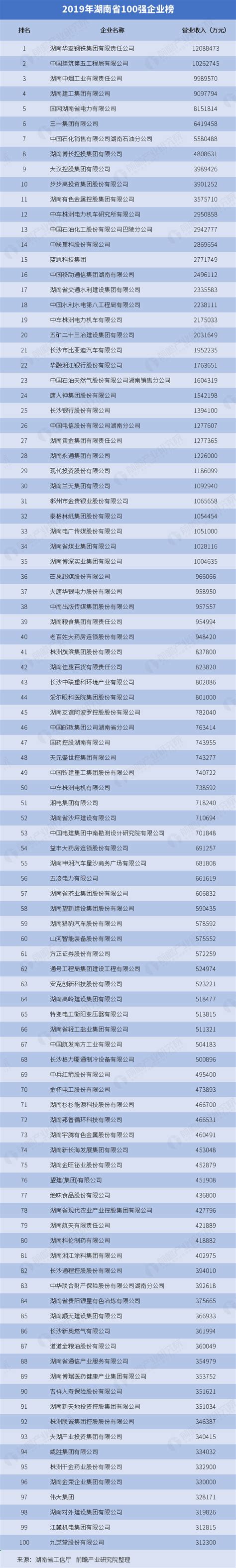 2018河南民营企业100强榜单发布 鹤壁企业上榜啦！