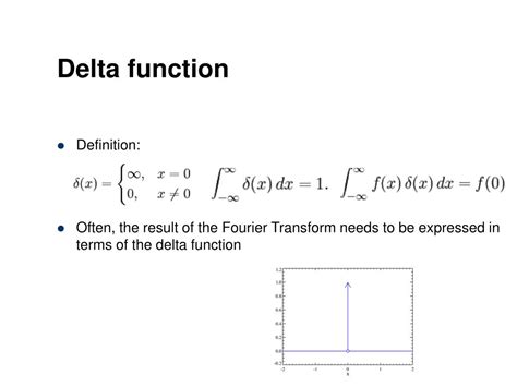 Image result for Digital Convolution with Delta Function