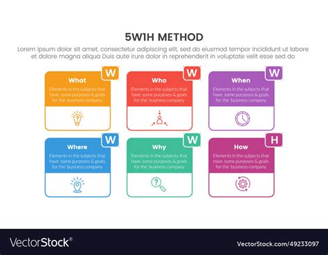 Image result for 5W1h Problem Statement Examples