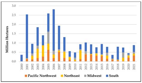 Transaction Costs and Investment Interest in the U.S. South and the ...