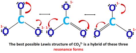 CO32- lewis structure, molecular geometry, and bond angle