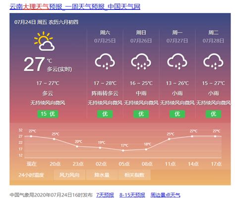 大理天气15天,大理天气预报15天,大理天气预报_大山谷图库