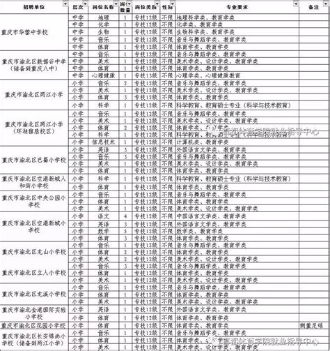 渝北中学图册_360百科